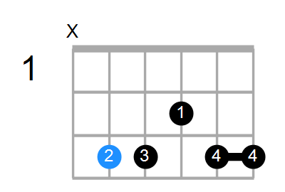 C6/9sus4 Chord